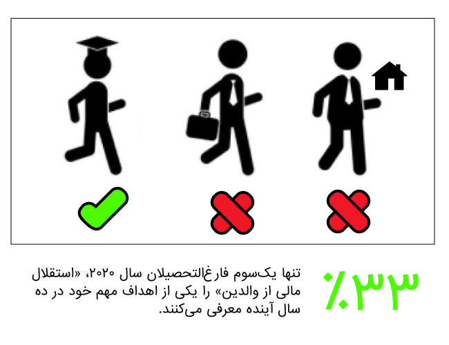 چشم‌انداز مالی برای آینده