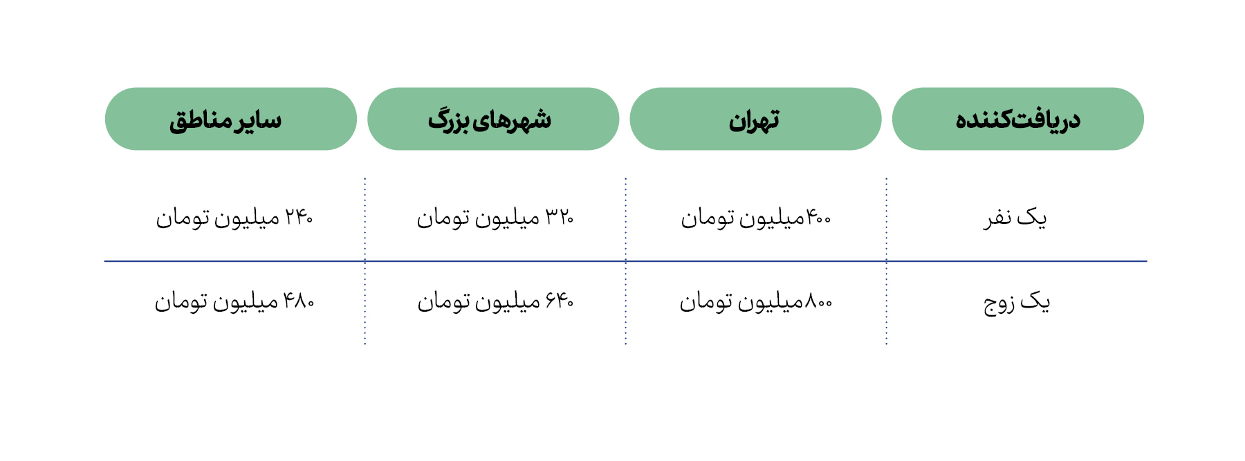 الف. وام و تسهیلات خرید مسکن