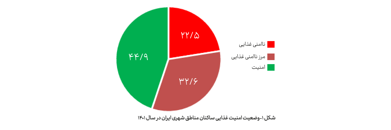 مهمترین نتایج پژوهش