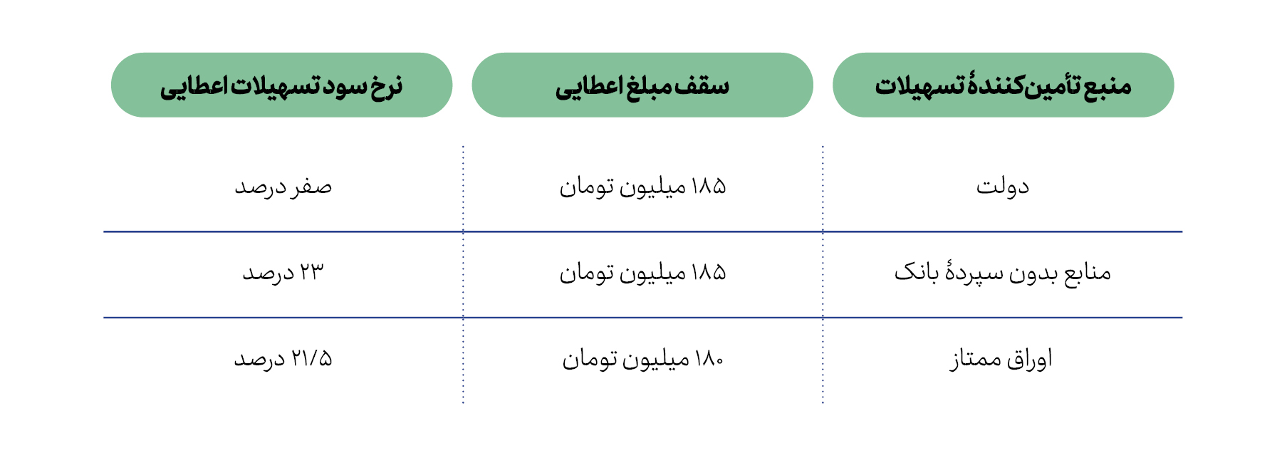 ج. وام و تسهیلات ساخت مسکن 