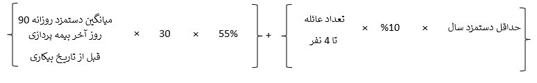 حقوق بیمۀ بیکاری