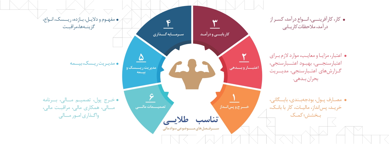 سرفصلهای آموزش سواد مالی به دانش آموزان